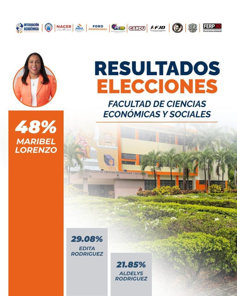 Maribel Lorenzo reaches 48% of the votes and consolidates the greatest electoral support in the FCES | De Último Minuto English
