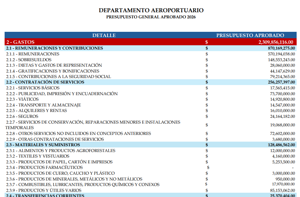 Mérido Torres returns to the Government: his latest asset declaration was around RD$88.5 million | De Último Minuto English