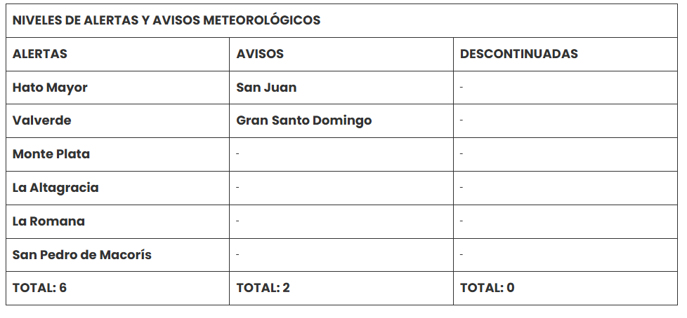 Tropical wave and trough will cause heavy rains in several provinces | De Último Minuto English