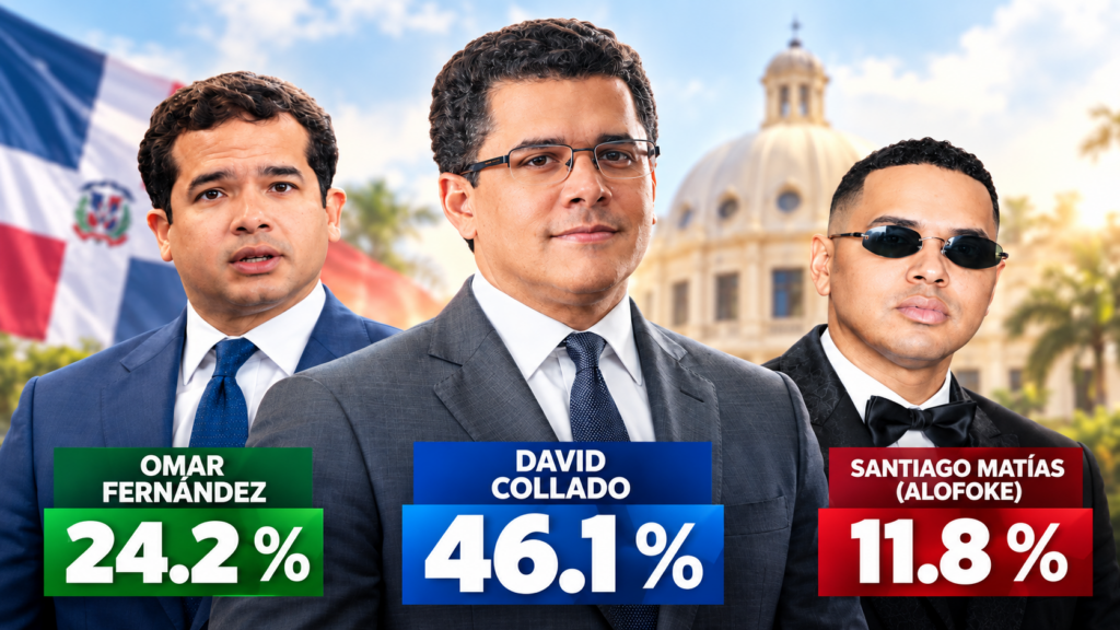 Collado leads preferences heading into 2028; Omar leads the opposition and Alofoke breaks through with force | De Último Minuto English