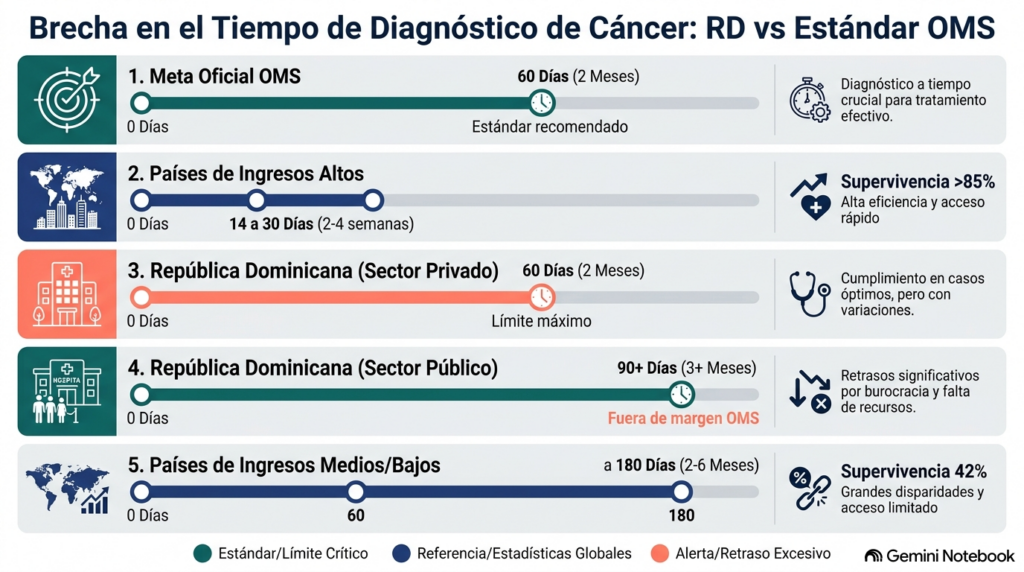 The labyrinth of oncological diagnosis in the DR: Patients wait up to three months to confirm cancer | De Último Minuto English