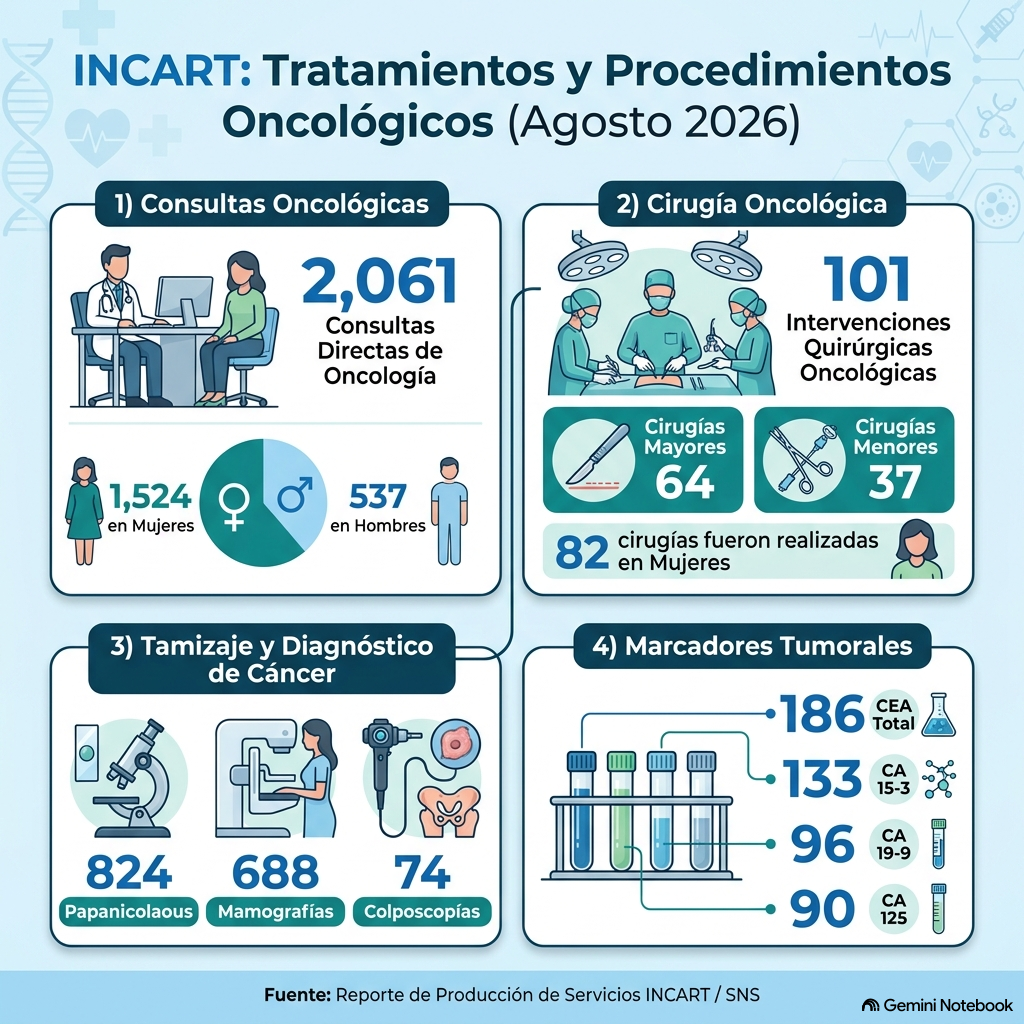 The cancer bill in the DR: from late diagnosis to millionaire treatment | De Último Minuto English